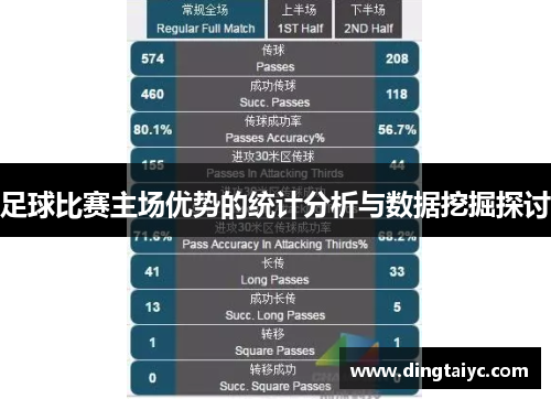 足球比赛主场优势的统计分析与数据挖掘探讨